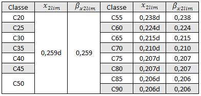 61 concreto. O Quadro 10 apresenta os valores calculados de 8x60 e 8x60 para todas as classes de Quadro 10: Valores de 8x60 e 8x60 Fonte: Autoria Própria (2016) 3.3.9.4 }~ Figura 27.