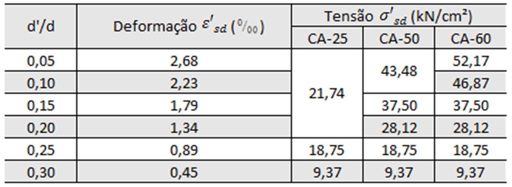 0,35 (Classe C55).