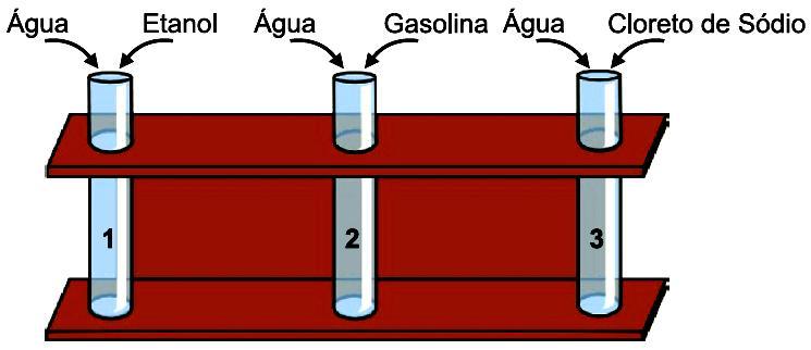 É uma mistura homogênea o que está contido: a) no tubo 1, apenas. b) no tubo 2, apenas. c) no tubo 1 e no tubo 2, apenas. d) no tubo 1 e no tubo 3, apenas. e) nos tubos 1, 2 e 3.