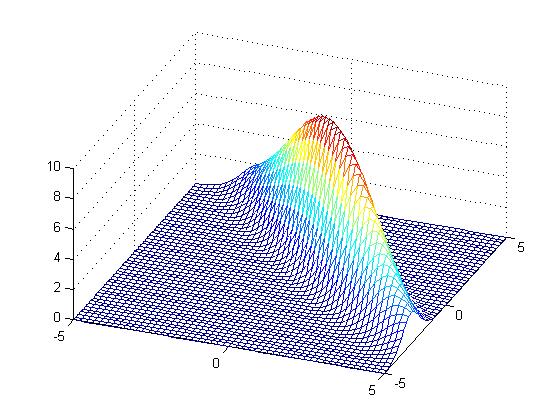 45 Um exemplo com parâmetros não identificáveis yk ( ) = buk ( 1) + buk ( 2) + ek ( ) 0 1 Apenas a soma pode ser estimada 5 4 3 2 Densidade de probabilidade dos parâmetros 1 0-1