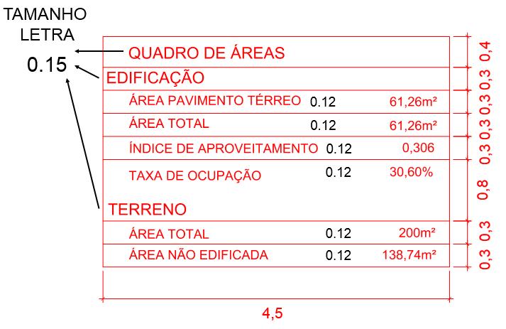 42 Passo 16: Desenho do quadro de áreas 1) Selecionar o Layer Base ; 2) Ativar a função ORTO; 3) Utilizar o comando Linha e o comando Copiar, utilizando as dimensões indicadas na imagem abaixo para