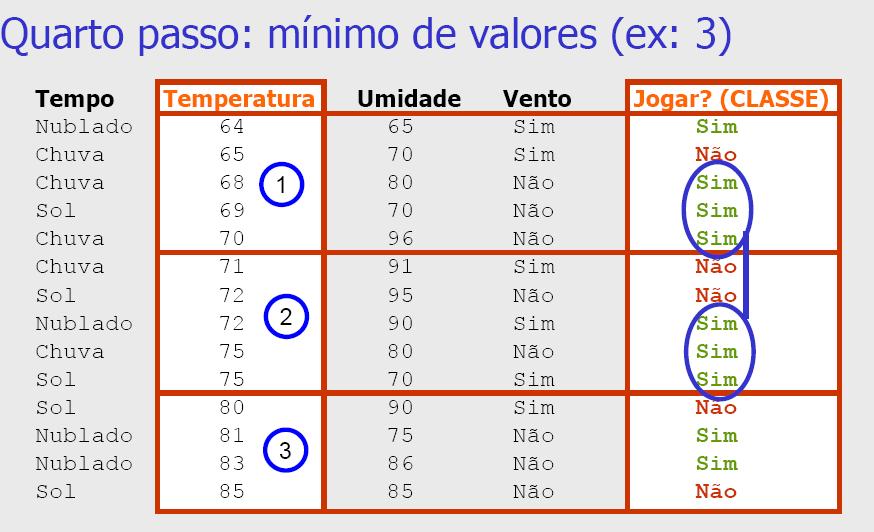 Discretização: 1R 81