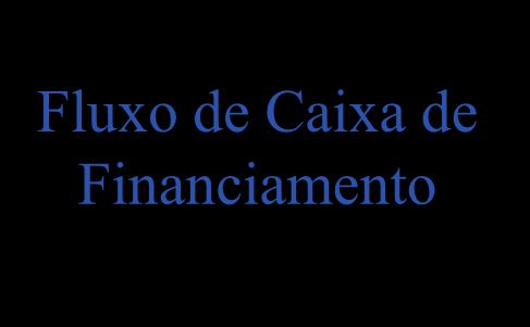 Dividendos Financiamento - = Fluxo de Caixa das