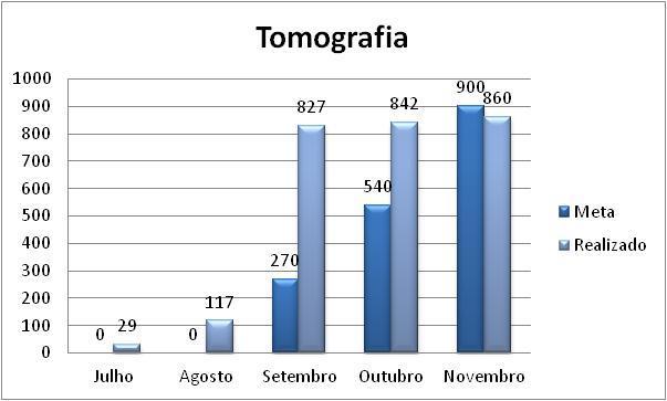 4.2 - SAÍDAS CLÍNICAS Meta de 43 saídas clínicas não atingida.