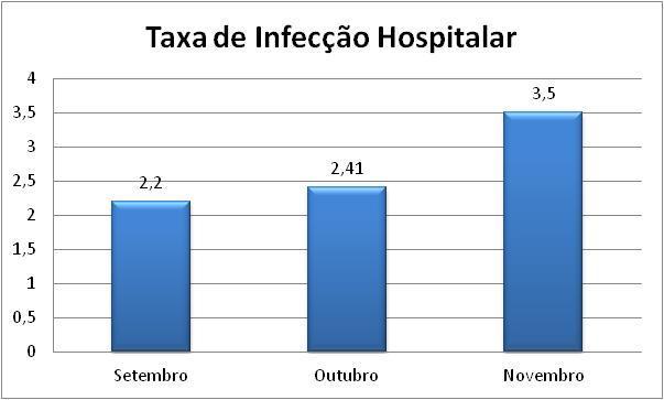 5 -METAS QUALITATIVAS 5.1 - TAXA DE MORTALIDADE INSTITUCIONAL Meta < 1,8% não atingida.