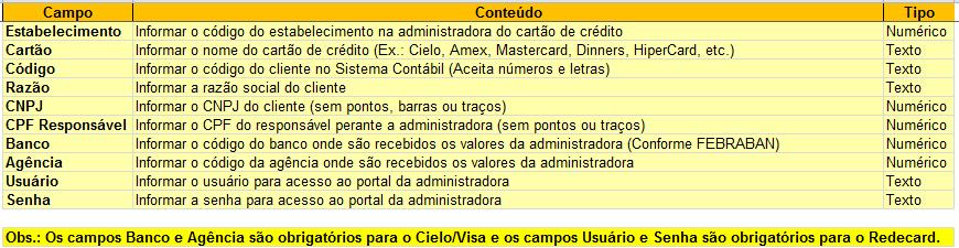 xlsx sejam importados para o Cadastro de Empresas. A planilha acompanha o DIRF Cartão 2017, e deverá estar gravada obrigatoriamente em C:\Stactus\DIRF\2017\Empresas.