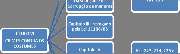 COM A REFORMA, o Título VI passou a ter a seguinte estrutura: Com a análise