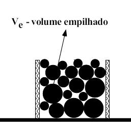 Definição de estéreo (st) Vs volume