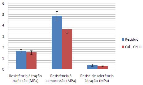 70 Tabela 4. 14 - Aderência à tração.