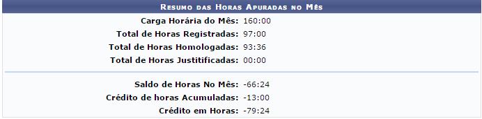 todas as informações do ponto do servidor. Nela você ainda pode verificar o balanço das horas apuradas no mês. Atenção! O crédito de horas acumuladas faz referência aos meses anteriores.