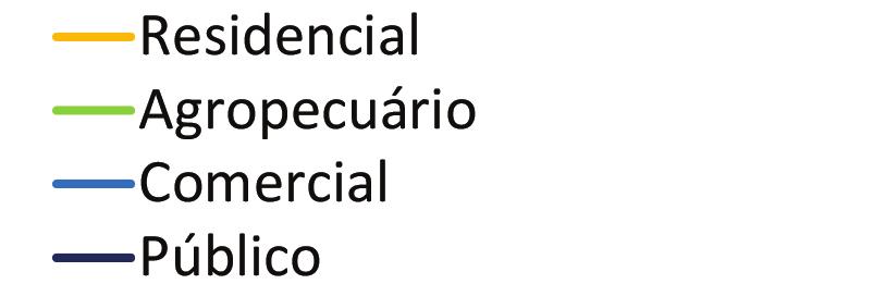 A Figura 8 apresenta a variação das emissões entre os segmentos de