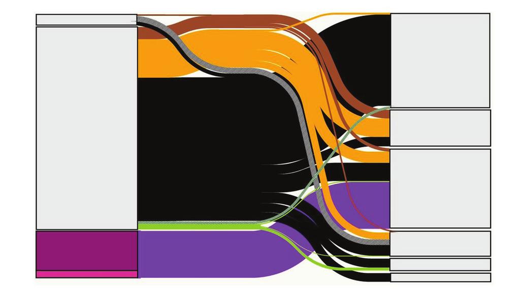 2. EMISSÕES DE GEE DOS SETORES DE ENERGIA E DE PROCESSOS INDUSTRIAIS E USO DE PRODUTOS paradamente: (i) aquelas que ocorrem por processos de transformação química e/ou física de materiais, (ii)