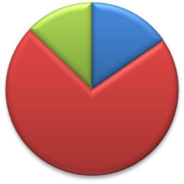 Pesquisa sobre Gestão de Dados em empresas Brasileiras Avaliar a maturidade das empresas.