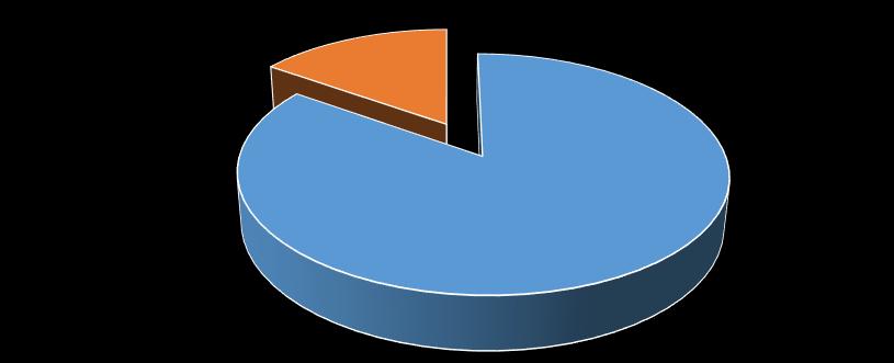 COMPARTICIPAÇÕES ESTATUTÁRIAS 15% 85% CRL Delegações 1.2- Receitas Próprias 1.2.1 - Emolumentos decorrentes da frequência do estágio i.