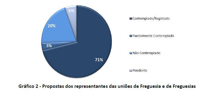 Através da promoção de uma participação mais informada, activa, solidaria,