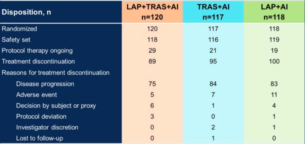 Estudo ALTERNATIVE 369 pts incluídos no estudo.