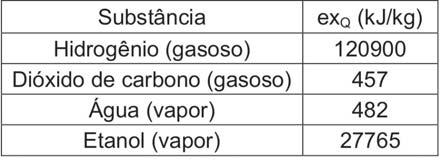 variação altimétrica de um fenômeno, ex Q é a exergia química padrão de cada substância, PM é o peso molecular de uma substância estudada e R é a constante universal dos gases. A Eq.