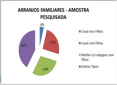 familiares.