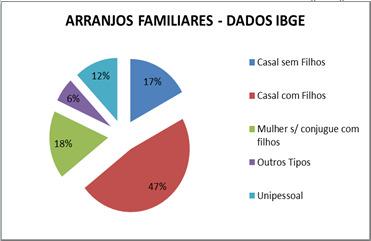 Família Homoafetiva