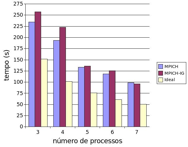 Apêndice B 94 Figura B.