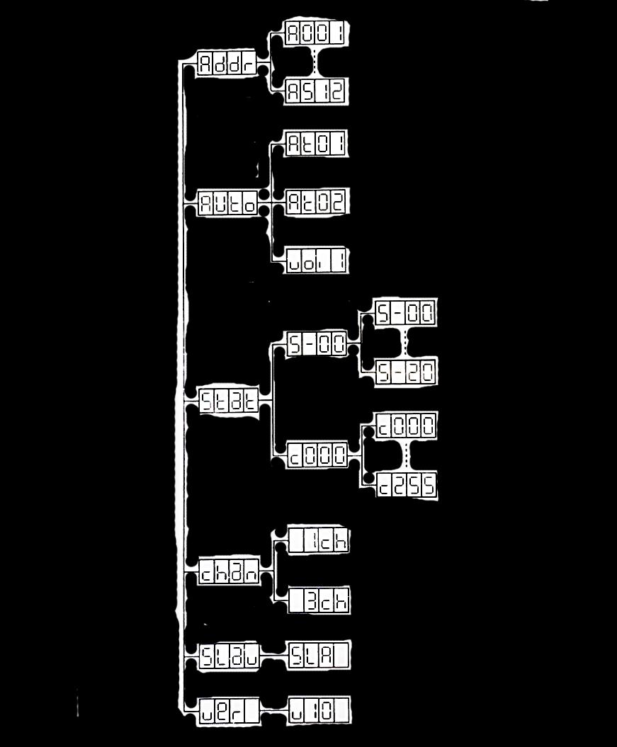 Características Técnicas - DMX: 1 ou 3 canais - LED: 396 x 0,5W Branco (White) - Temperatura de Cor: 7000K - Dimmer/Strobo - Flash: 0 20 Hz - Ângulo de Saída: 180 graus - Display de LED - Dimensões: