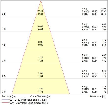 e gráficos acesse a ficha técnica do