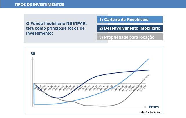 Fonte: TG