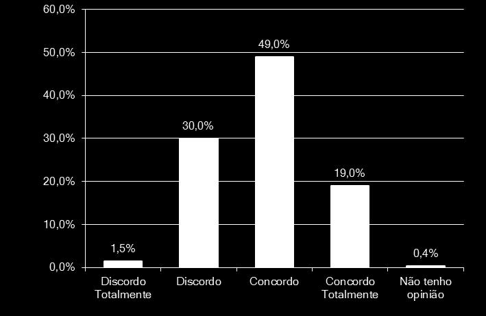 d) Longos períodos de monitoramento do Auto Flight System podem acarretar em baixo estado de vigilância e tédio nos pilotos. 68% dos pilotos concordam.