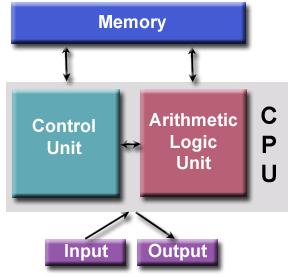 Computação Sequencial ou serial CPU: unidade de controle Busca a próxima instrução Decodifica Executa