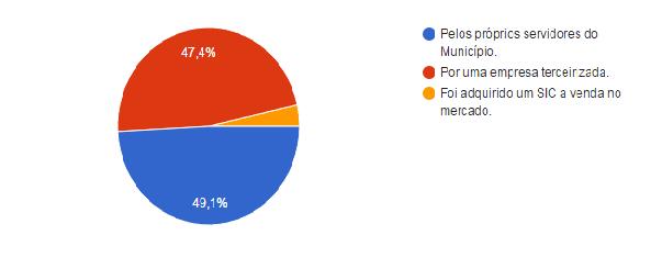 Foi constatado que mais de 75,6% dos Municípios não obtiveram avanço na implantação do sistema de informação de custos (SIC).