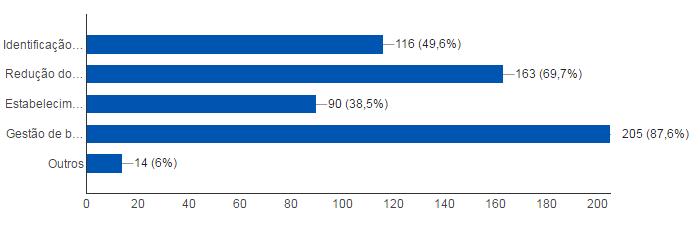 não possui outros sistemas de informações gerenciais. Apenas 12% dos Municípios utilizam o Sistema integrado de informação de tipo back office (ERP). As outras opções não se mostraram significativas.