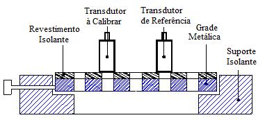 interfere no tempo de subida, rotações muito altas causam problemas na admissão na cavidade. Em altas frequências esse dispositivo não ultrapassa 1 khz (Oliveira, 2004).