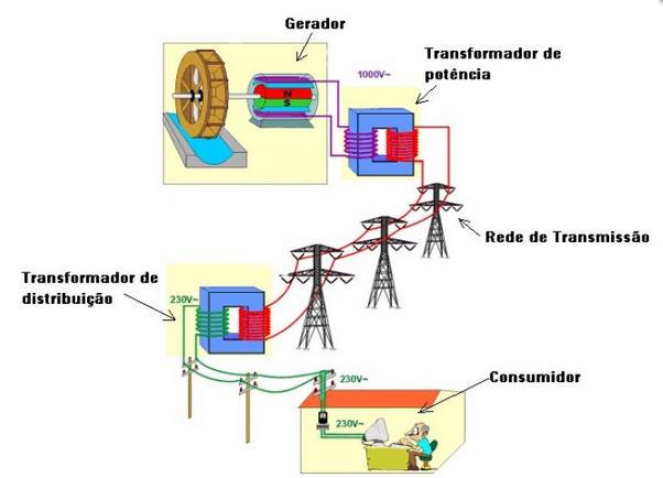 Capítulo 4 Aplicação I: Índice de Neutralização em Transformadores 4.