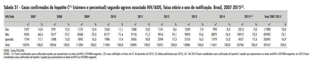 Brasil 2007-2015:~ 12.