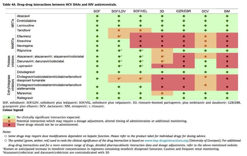 EASL Recommendations on Treatment of Hepatitis C 2016.