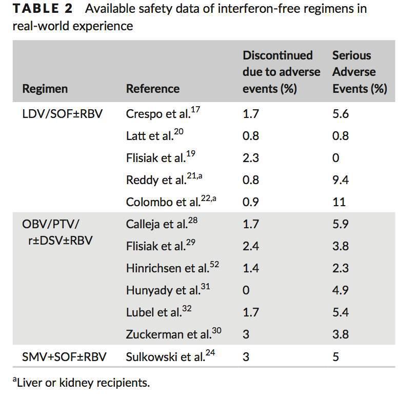 Flisiak R et al.