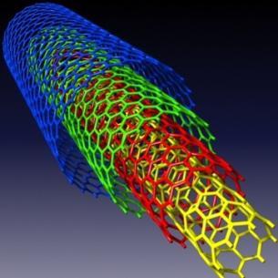 tamanhos compreendidos entre 1 e 100 nanómetros.» Fonte: Official Journal of the European Union, Vol.