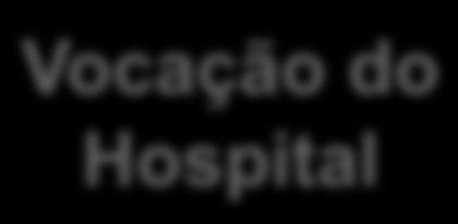 investigativo e intervencionista; Ensino e Pesquisa; Atenção compartilhada com