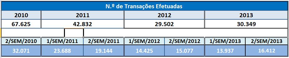 DECLARAÇÕES SOBRE