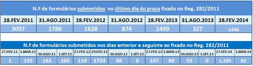 DECLARAÇÕES SOBRE