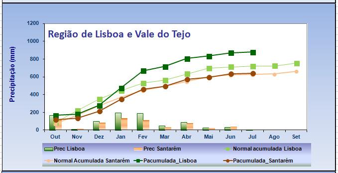 algumas estações