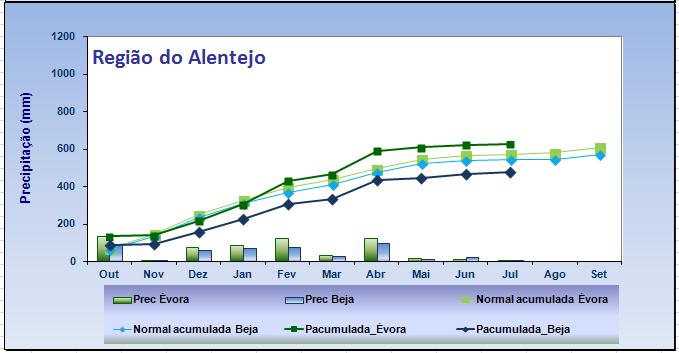 a percentagem da