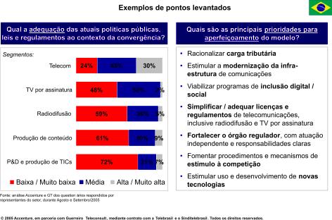 Em contraposição, a radiodifusão tem legislação antiga (1977) e penetra na quase totalidade dos lares brasileiros.