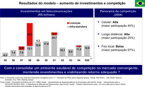 O SETOR INVESTIU MAIS DE R$ 130 BILHÕES DESDE