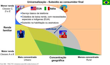 Defende o Aperfeiçoamento do Modelo que é preciso utilizar a tecnologia da informação para atingir objetivos sociais, como em centros comunitários dotados de governo eletrônico e em aplicações como