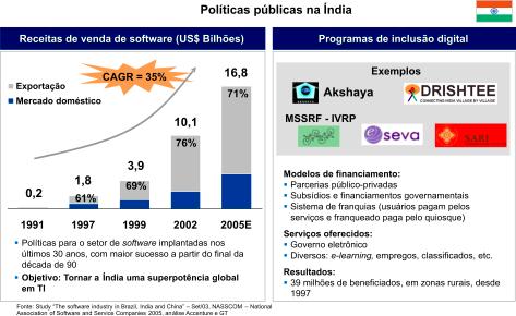 NA ÍNDIA, POLÍTICA INDUSTRIAL E PROGRAMAS DE