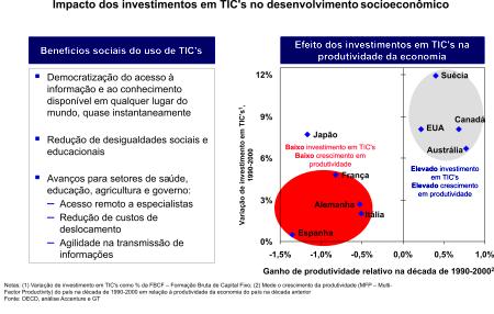 SOCIOECONÔMICO.