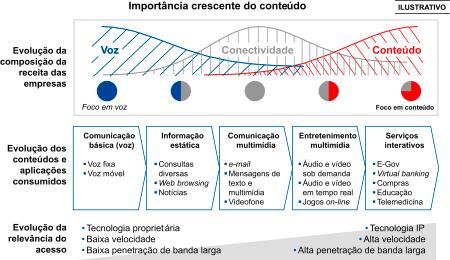 NOS MERCADOS MAIS MADUROS, A DEMANDA CRESCE