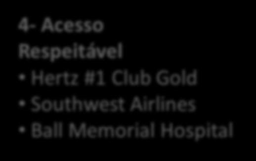 Respeitável Hertz #1 Club Gold Southwest