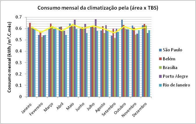 Isso ocorre devido à grande variação das médias mensais das TBS. 9.4.